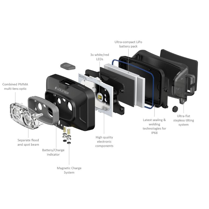 Ledlenser HF4R Core Sort